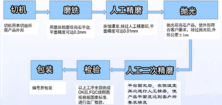 蘇州大理石平臺/平板【廠家、價格、圖片】