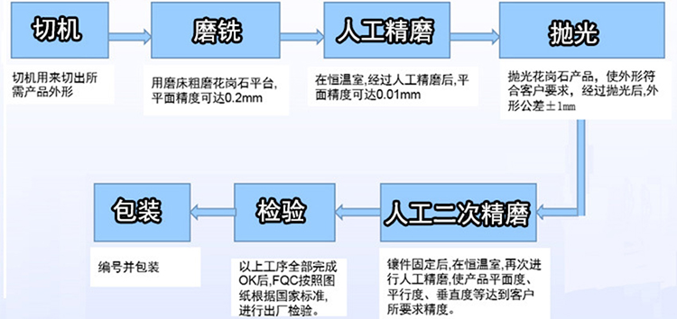 大理石機械構件