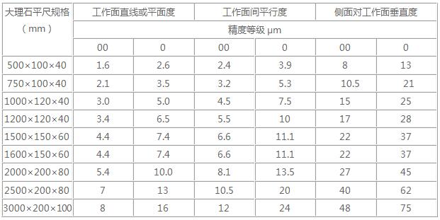 大理石平尺規(guī)格,花崗石平尺規(guī)格,巖尺