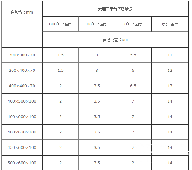 大理石平板規格